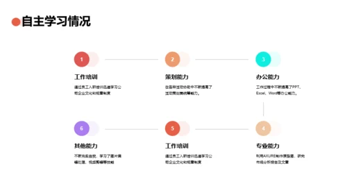 橙色创意科技智能述职报告PPT案例