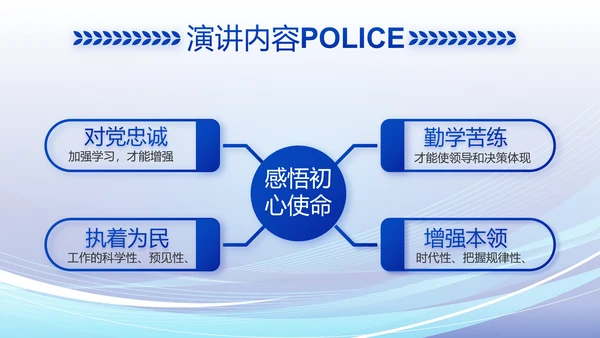 蓝色大气警察公安派出所工作总结动态PPT模板