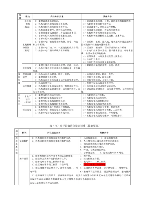 水电厂生产技术岗位培训标准.docx