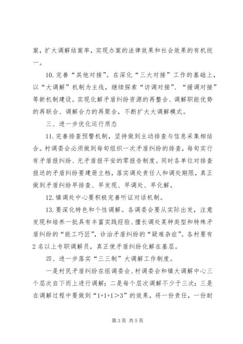 乡镇矛盾纠纷调解工作实施意见.docx