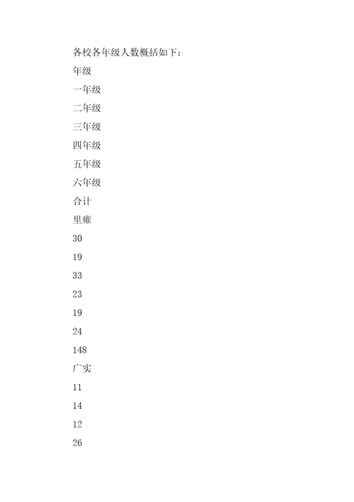 有关教育资源均衡化调查报告