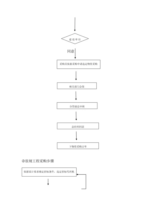 工程管理指导手册模板.docx