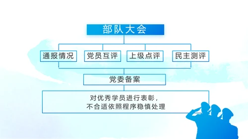 当青春梦遇上强军梦八一军事部队PPT动态模板