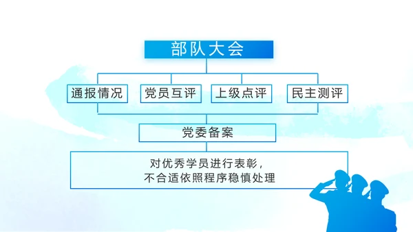 当青春梦遇上强军梦八一军事部队PPT动态模板