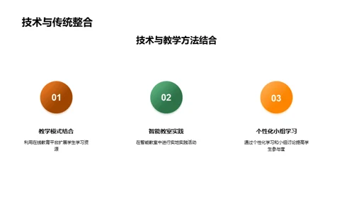 科技驱动的教学革新