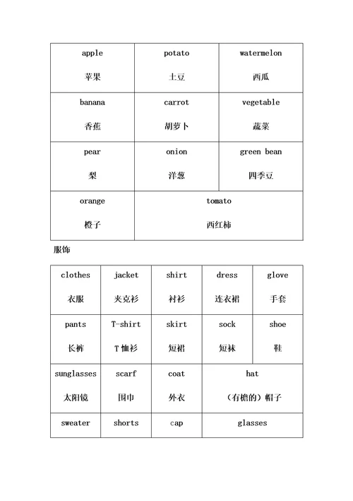 小学英语高频词汇一览表格全