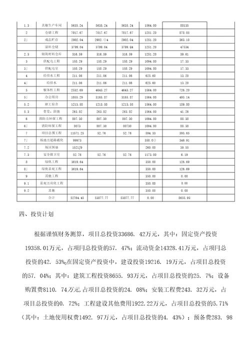 杂硬锰矿投资项目可行性研究报告