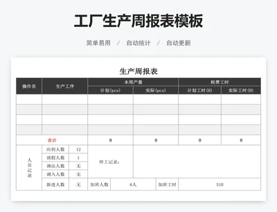 工厂生产周报表模板