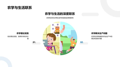 农学知识在生活中的应用PPT模板