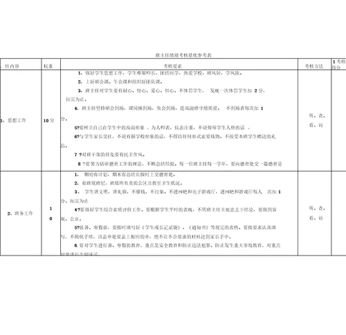 班主任绩效考核量化参考表