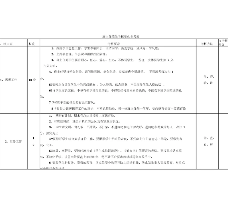 班主任绩效考核量化参考表