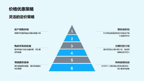 双十二房产销售攻略