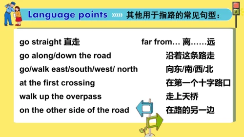 Unit3 Asking the way  Grammar time & Fun time 课件(共