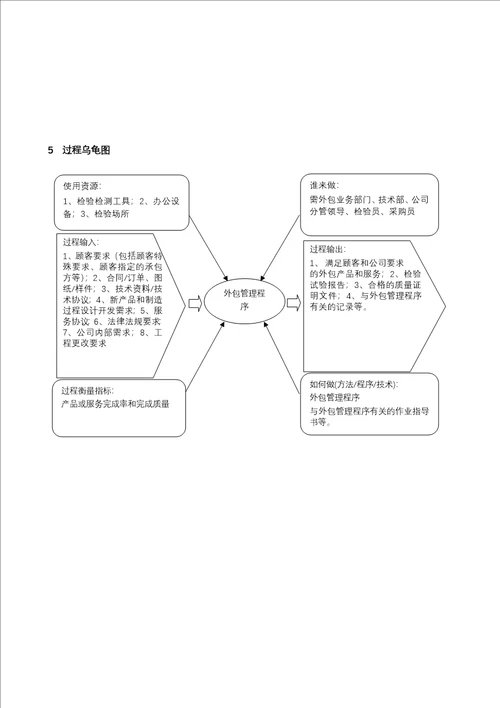 业务外包流程及注意事项