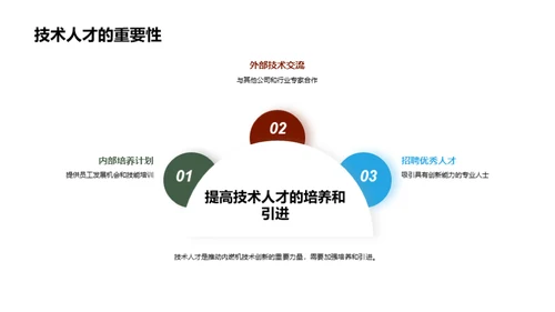 赋能内燃机的技术革新