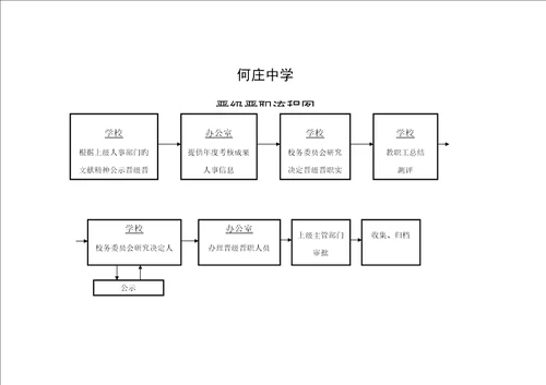 学校办事标准流程图