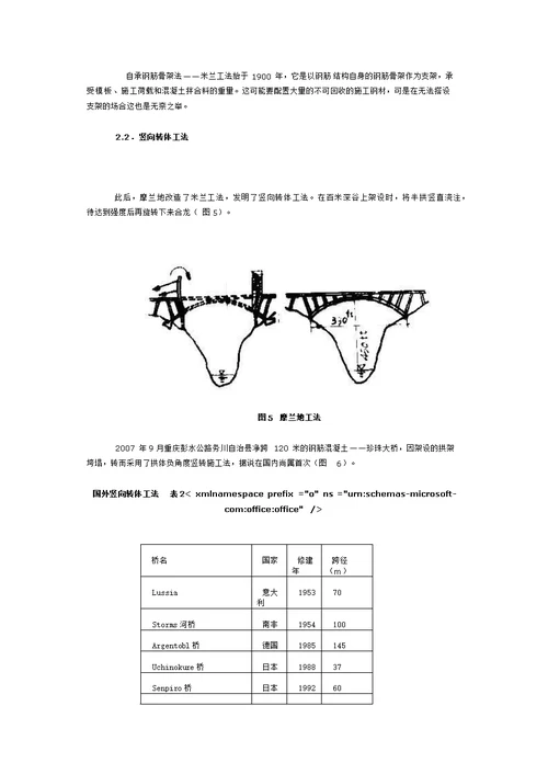 刘效尧浅议桥梁上部结构施