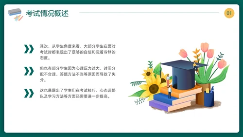 期中质量分析期中考试总结主题班会表彰大会成绩分析课件PPT