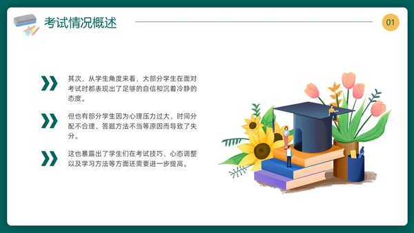 期中质量分析期中考试总结主题班会表彰大会成绩分析课件PPT