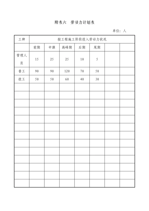 分项工程进度率计划斜率图平面图曲线图横道图.docx