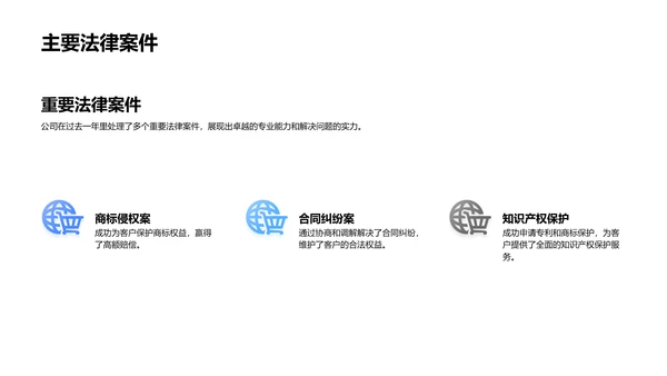 法律公司年会盘点PPT模板
