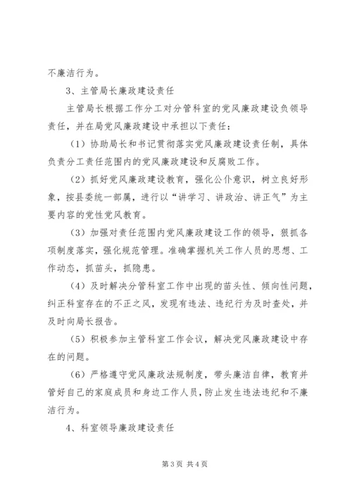 局机关党风廉政建设责任制.docx