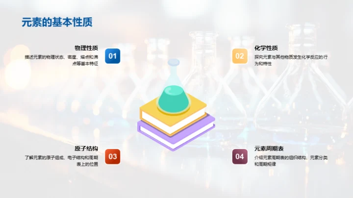 探索化学元素世界