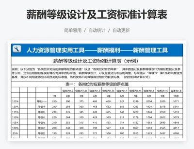 薪酬等级设计及工资标准计算表