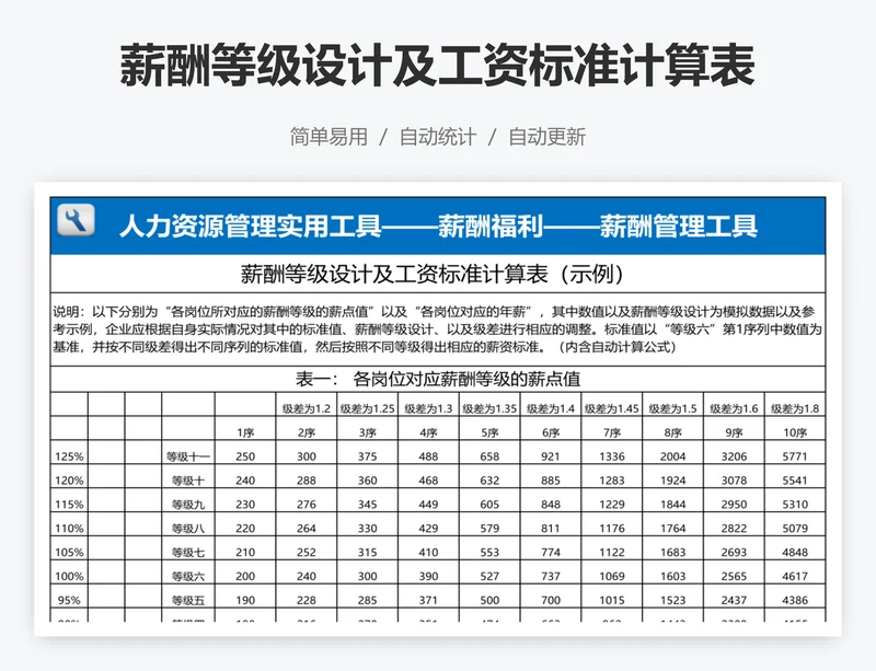 薪酬等级设计及工资标准计算表