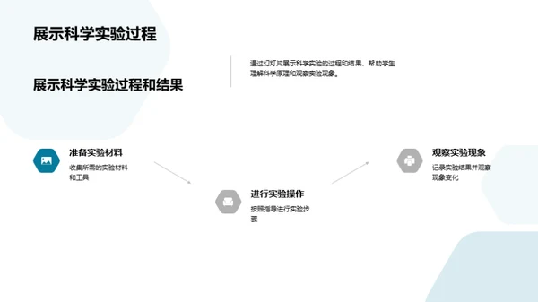 科学实验演示