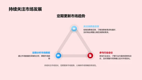 春节市场洞察报告PPT模板