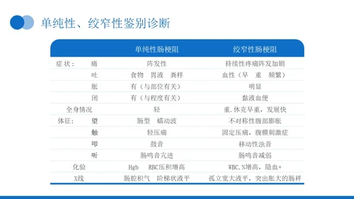 蓝色实拍风肠梗阻疑难病例讨论医务人员培训PPT模板