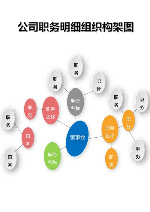 公司职务明细组织构架图