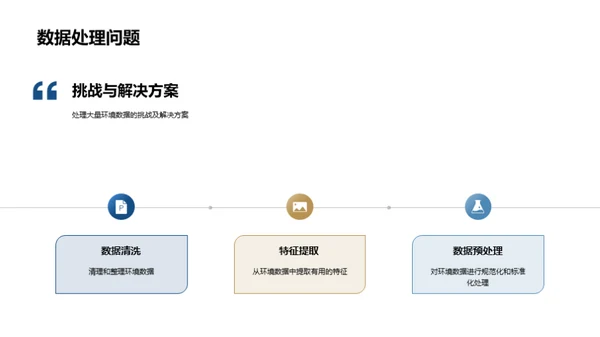 智慧环境：机器学习揭秘