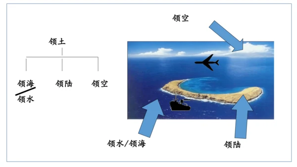 人文地理（人教版）七年级上册 人口人种与语言宗教专题课件