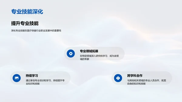 医保职业生涯规划PPT模板