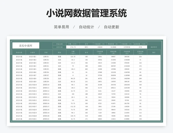 小说网数据管理系统