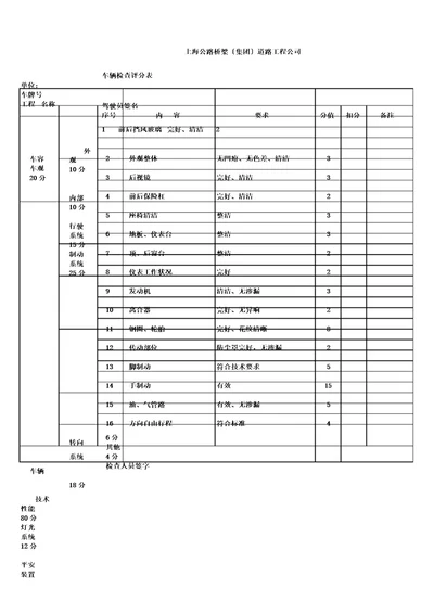 车辆检查评分表