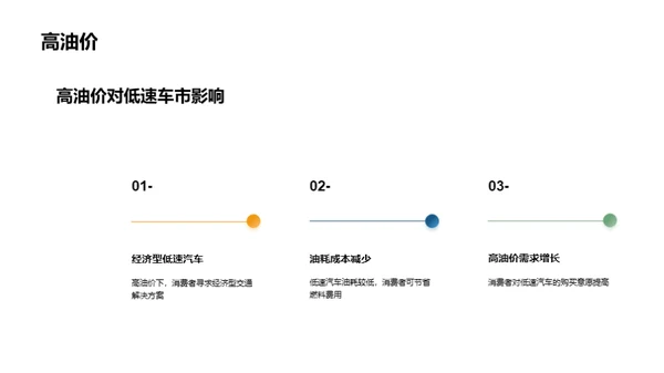 低速汽车市场解析