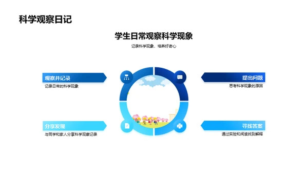 科学小探秘