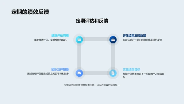 团队半年工作汇报