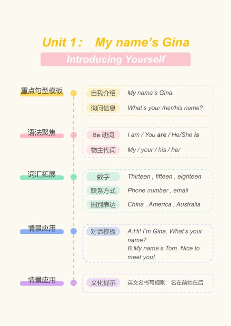 学习笔记-初中英语彩色简约竖版word模板