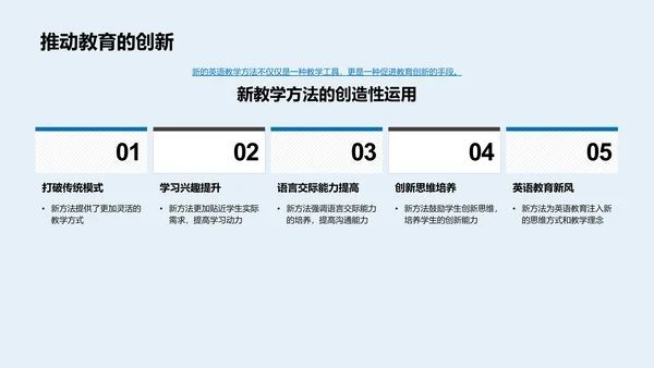 英语教学新方法PPT模板