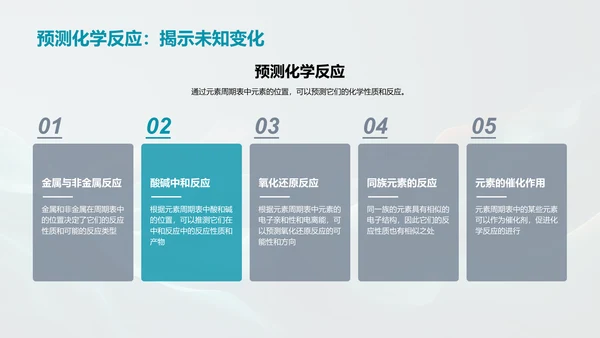 元素周期表探究