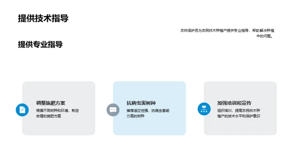 绿色守护者：林保行动