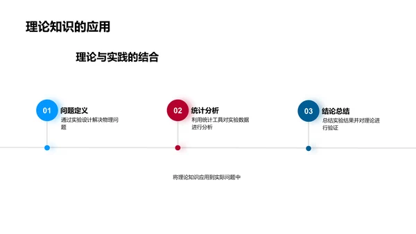 理解统计物理PPT模板