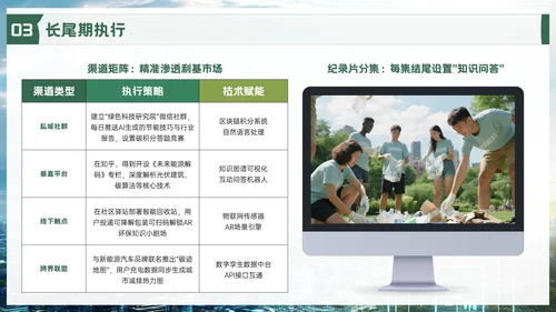 绿色品牌推广活动方案PPT模板