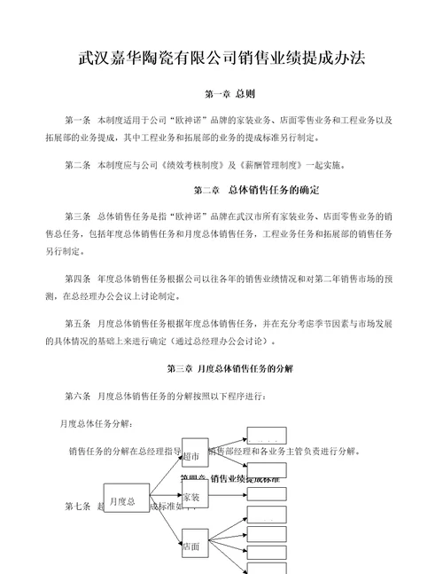 陶瓷公司销售业绩提成办法