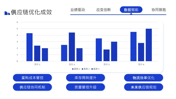 蓝色商务风述职报告PPT