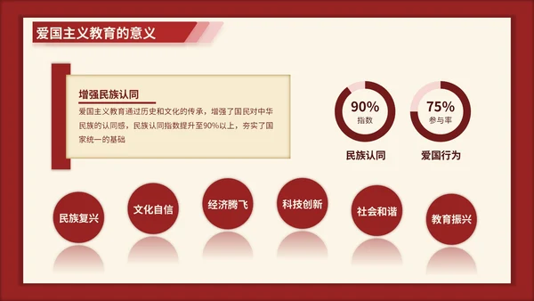 红色3D立体风七七事变的爱国主义时代解读PPT模版